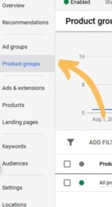 an arrow pointing to where the product group tab is on google ads
