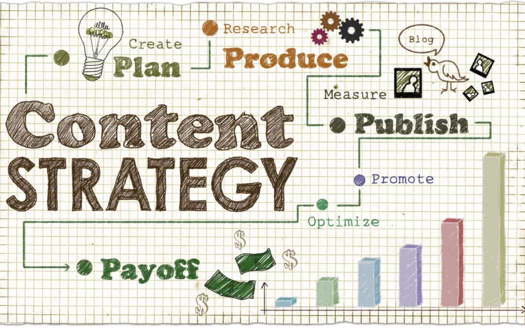 How to Create a Website Content Strategy: A Guide for Beginners