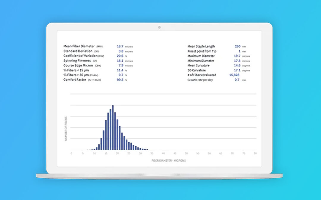 Alpaca Fiber Analytics